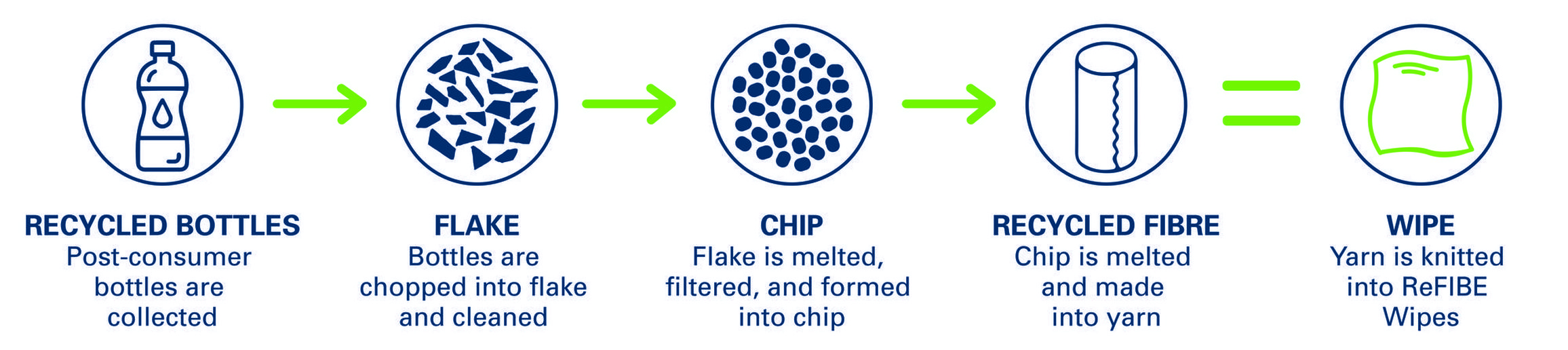 PROSAT Sterile ReFIBE Wipes-3