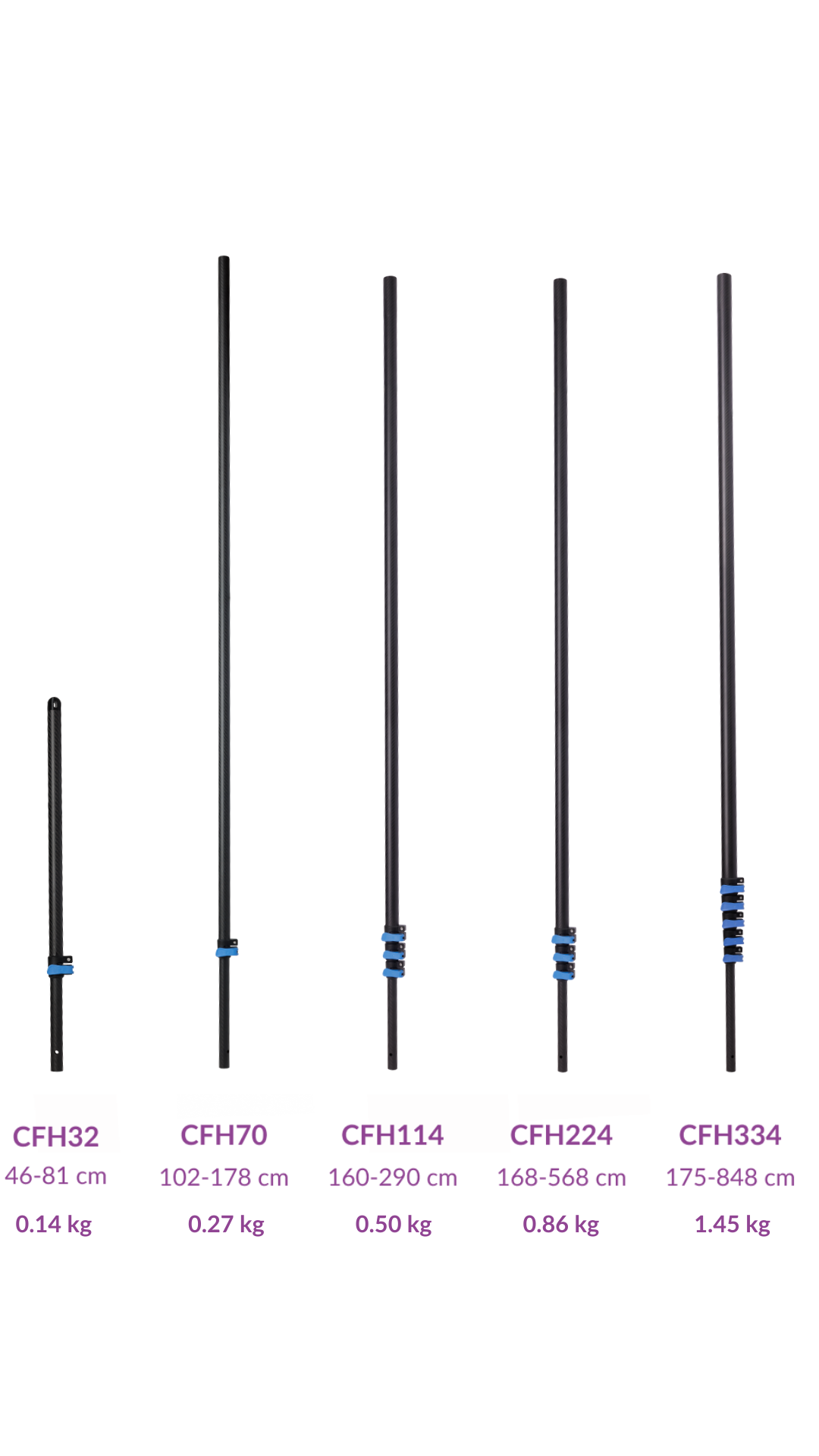 _EMEA - Carbon Fiber Handles - with measurements (1)